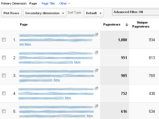 Product page views Product page views